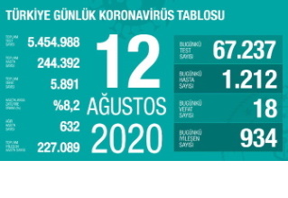 Increase in Covid-19 cases threatens flow of tourists to Turkey Increase in Covid-19 cases threatens flow of tourists to Turkey